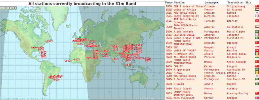 Broadcaster map and shortwave schedule listing